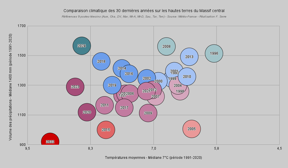 Comparaisonclimatiquedes30derniresannessurleshautesterresduMassifcentral(1).png.9f9960f9ee3516d88a25e0d0e39e57c1.png