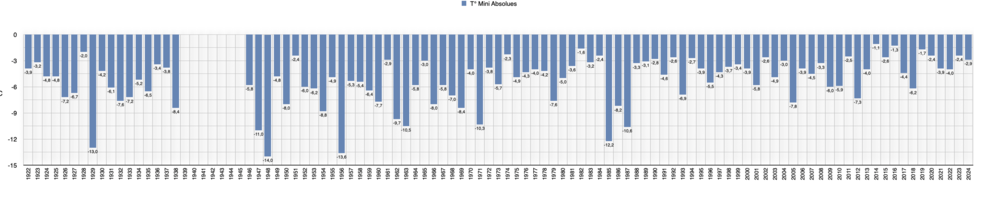 GraphTnnAnnuelles.thumb.png.8320f3d06093df1d01fd8abc7dfab678.png