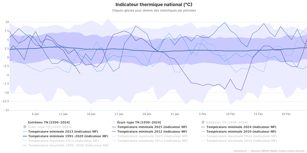 Infoclimat-indicateur-national.thumb.png.20b1cd37d17a9d2a24bc2ca8c8693e56.png