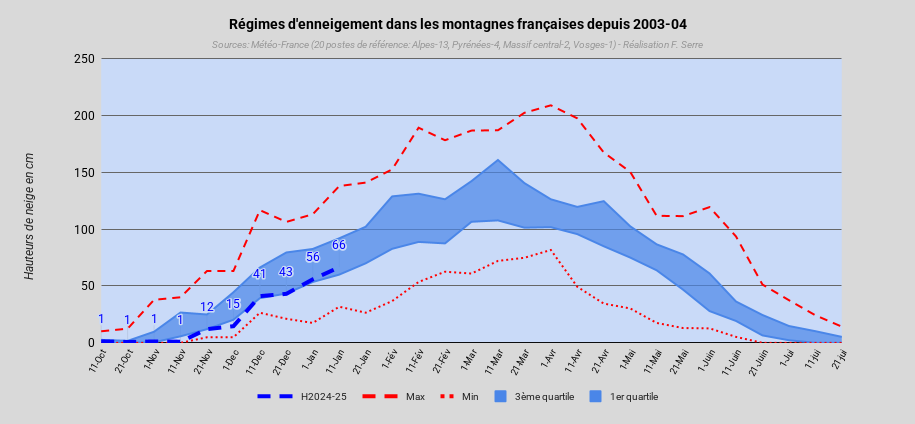 Rgimesdenneigementdanslesmontagnesfranaisesdepuis2003-04.png.e10fc052b3ec0bb1fef043bc340d2bd1.png