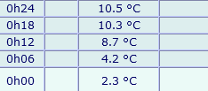 Screenshot2025-01-05at08-42-48Meteociel-ObservationsBricquebec(50)-donnesmtodelastation-Tableauxhorairesentempsrel.png.f0d63a8e5051b98b009dbdbd4d93c070.png