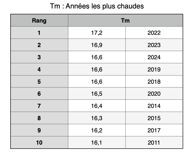 TableauTManneeschaudes.png.df88044a55f9bd5f87589cdcb263aba4.png