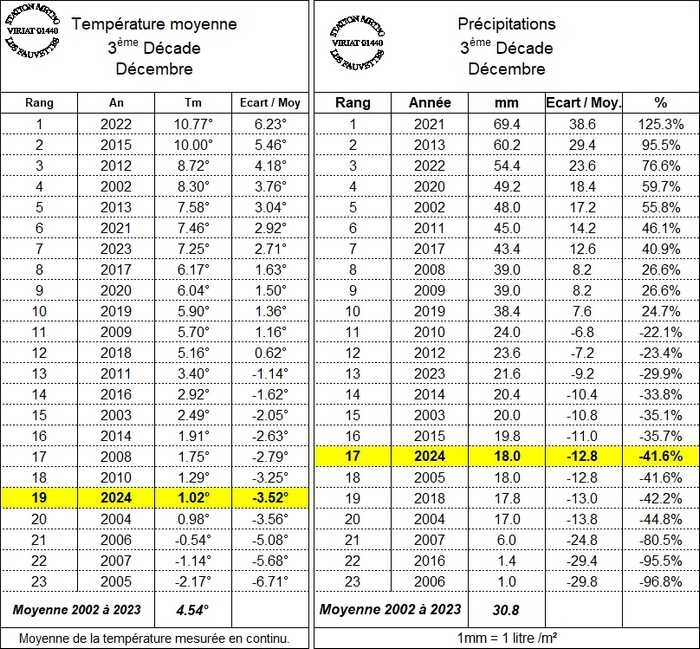 climatoD3dcembre2.jpg.df2b0de623fe72dbdc37e1891c1af66b.jpg