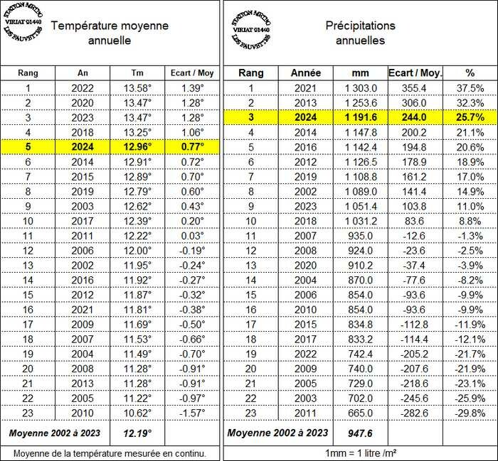 climatoannuelle2.jpg.1e2ec818b9c8a107d010ac4ffadcd3b0.jpg