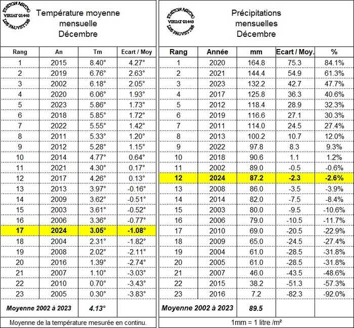 climatodcembre2.jpg.9bd43e1bbc6eb7d321dcac62f20fe481.jpg