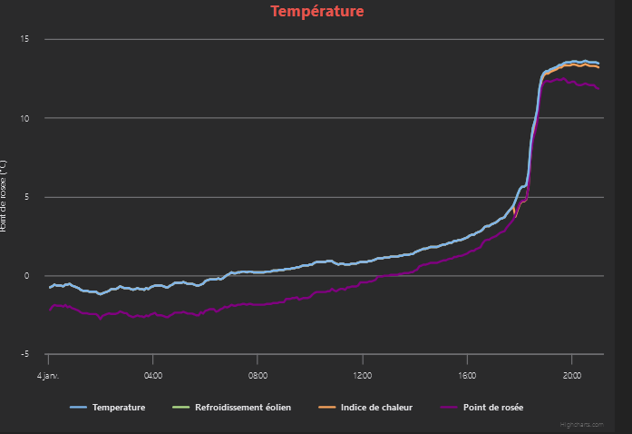 courbe-temp.png.df6cccf63173cf08e7806df4b8eb0d63.png