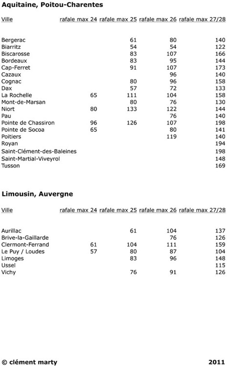 decembre99A.thumb.jpg.3e73f4a6d5efc2c09c92b7ae869c3208.jpg