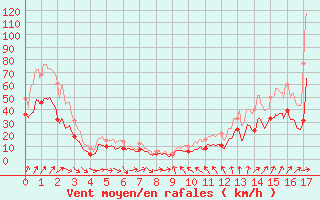 graphe2(2).png.c9b220afa57509606feb8f90ebd0adca.png