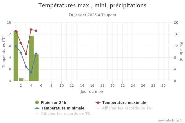 graphique_infoclimat.fr(5).png.79c9bfca3f2952c52ef33ac383182d9b.png