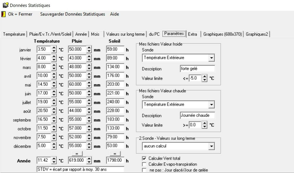 moyennes30ans.thumb.jpg.6cebc444610ed63ac2fad63adbe10e53.jpg