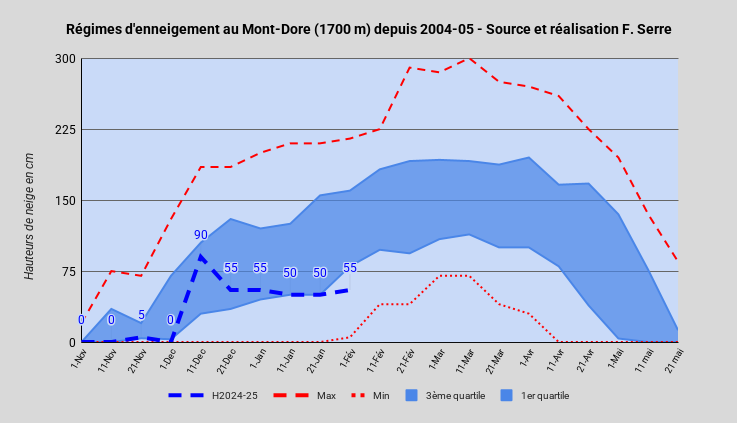 RgimesdenneigementauMont-Dore(1700m)depuis2004-05-SourceetralisationF.Serre.png.39afa608190ecba7d830308a1a0fb76e.png