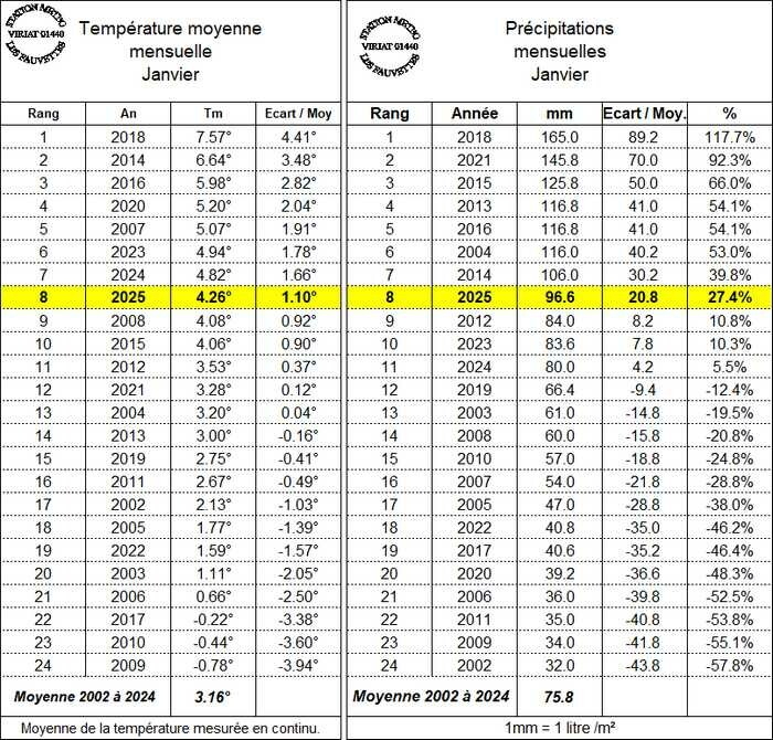 climato01-2025-ic.jpg.faf8f582c779780eb03a2072cfa27a80.jpg