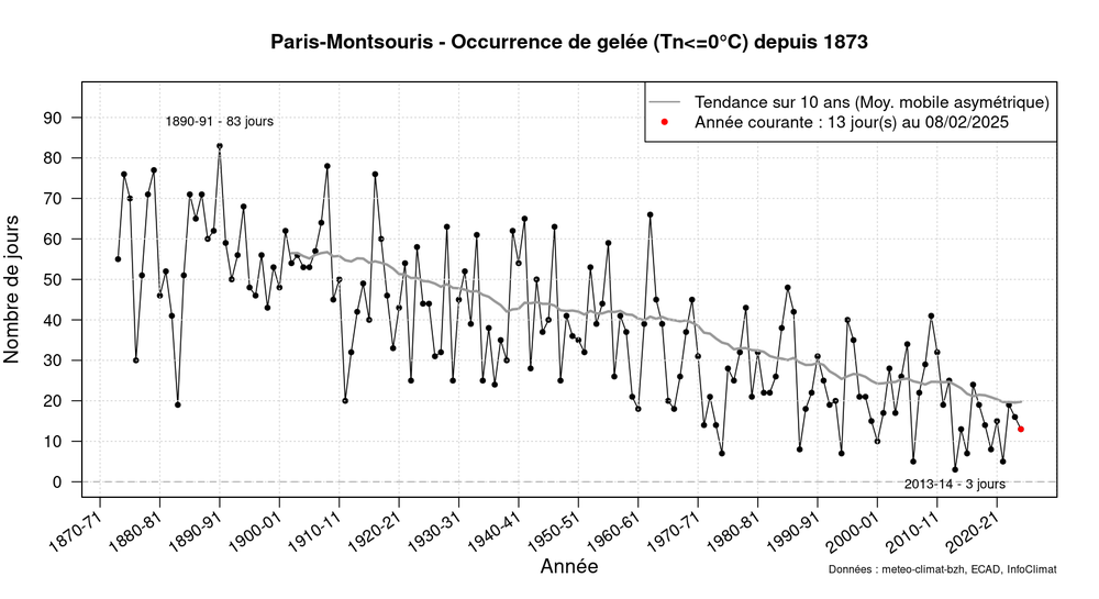 graphic_annual_occurrence_tn_inf0_asym30.thumb.png.08e292c89325c0ee1776bc0ef97b26bf.png