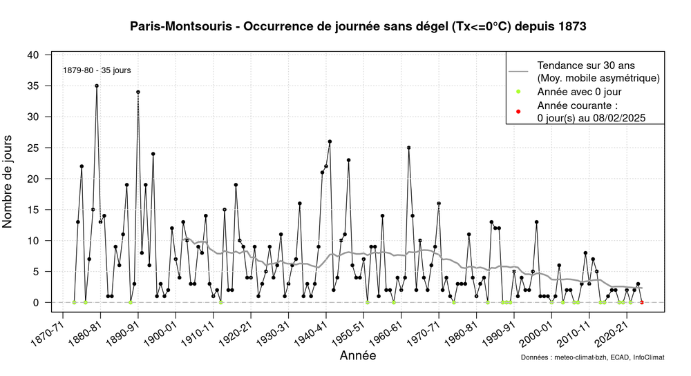 graphic_annual_occurrence_tx_inf0_asym30.thumb.png.84985fc4284d3b129c37dc8c193f0dc7.png