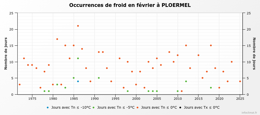 graphique_infoclimat_fr.png.98949a26c25de73e1bbea909543152a8.png