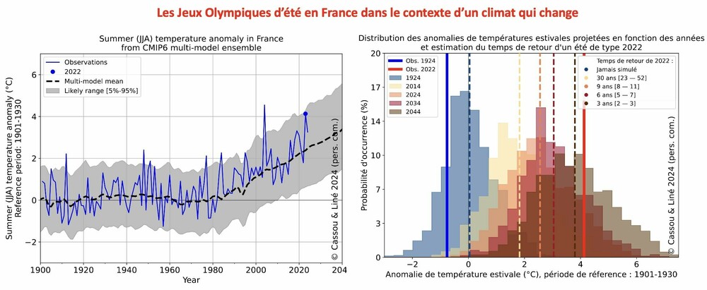 été-France-2050.jpg