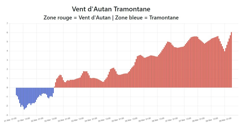 Capturedcran_1-3-2025_84950_meteo.defr1941_odns_fr.thumb.jpeg.b8541f84eedba84a0040a68feb243253.jpeg