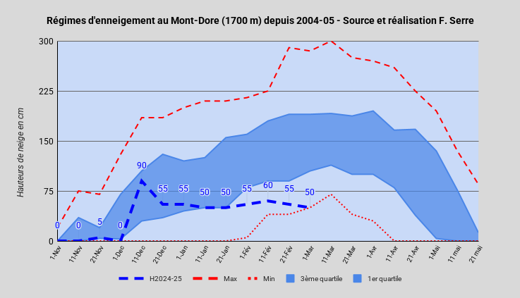 RgimesdenneigementauMont-Dore(1700m)depuis2004-05-SourceetralisationF.Serre(6).png.001286794b888704d781542d0d660775.png