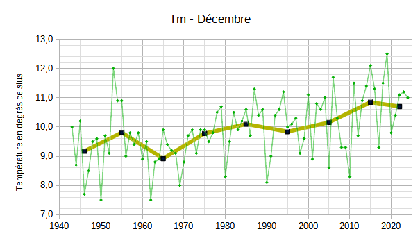 Tmdcembre2024.png.8d0afd0f0a47766a8c7479e3cebd1e78.png