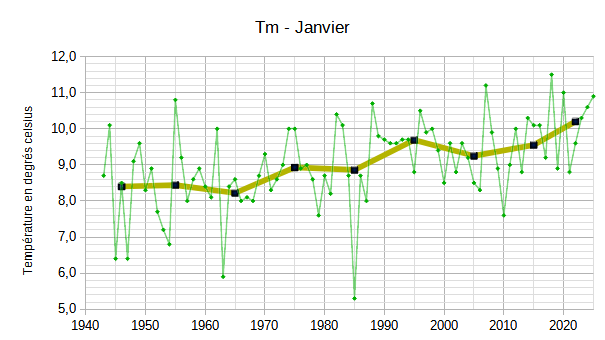 Tmjanvier2025.png.01892ea44f32c0d2df2624916e5363dd.png