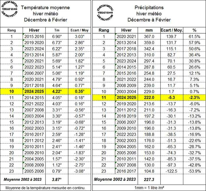 climatohiverIC.jpg.49d6fe2f188c85f009cc61a80eeb7309.jpg