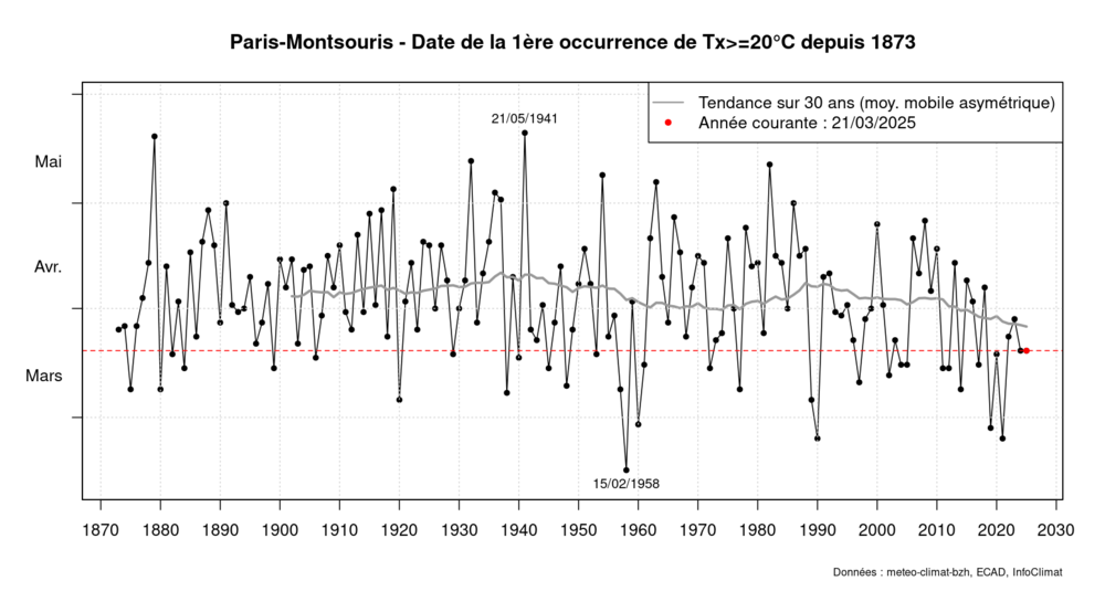 graphic_annual_first_occurrence_tx_sup20_asym30.thumb.png.c69485f1f2fd44e75cc62dbdc0621a98.png