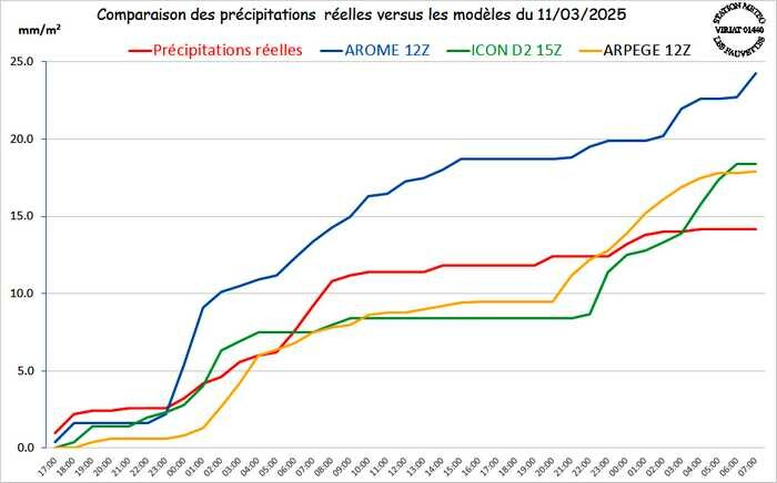 pluie11-13_03-IC.jpg.44ec087f783d2a1a0a561801bcf2c5ea.jpg