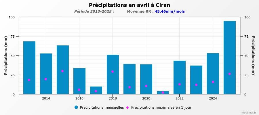 graphique_infoclimat.fr(13).png.11ebcef0a734fd02b2da79e022c63955.png