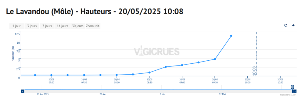 Capturedcrandu2025-05-2010-09-05.thumb.png.9cae8684a02308f69f7e9e84341e1fab.png