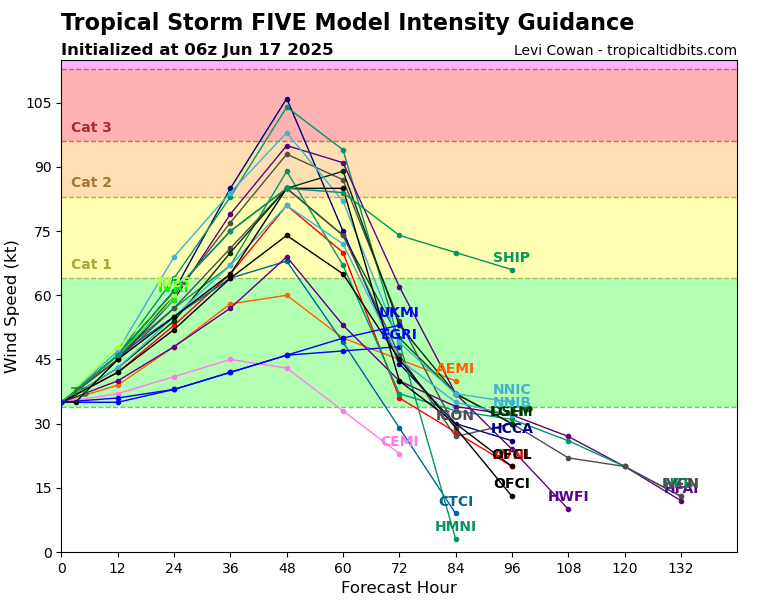 05E_intensity_latest(1).png.39d5433544c28d29eb2f1ae249bcf64c.png