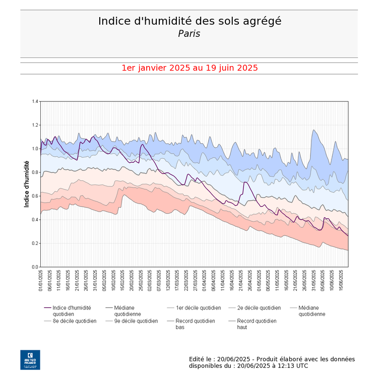 GRA_OBS_Q_Ville-De-Paris_SWIAG_20250101_20250619.png