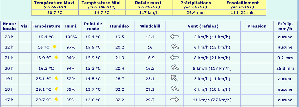 Screenshot 2025-06-23 at 22-31-00 Meteociel - Observations Saint-Germain-l'Herm (63) - données météo de la station - Tableaux horaires en temps réel.png