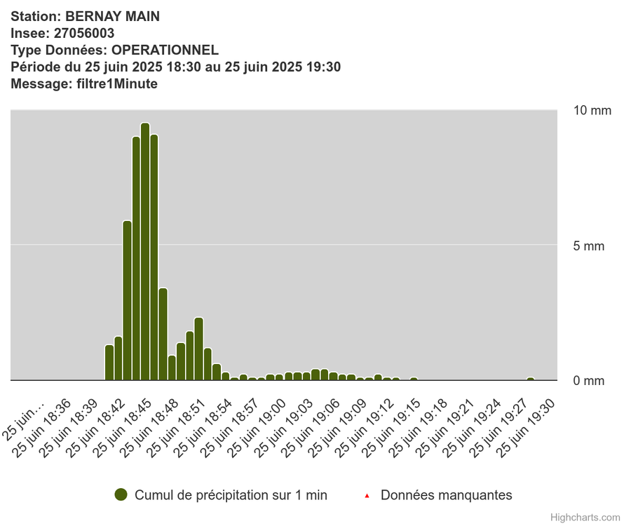 station-bernay-maininsee.png