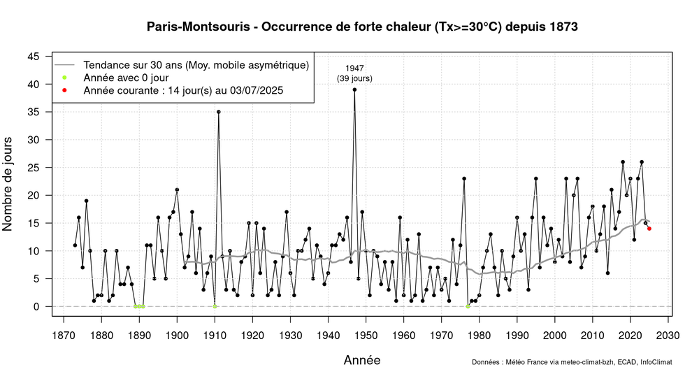 graphic_annual_occurrence_tx_sup30_asym30.thumb.png.25abe4ec9f8059fc2fb4344dd27eae51.png