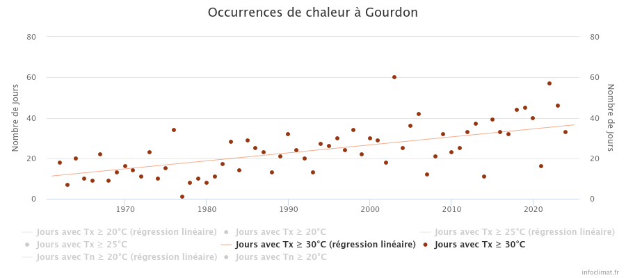 graphique_infoclimat_fr.png.a5daffbc0a0818a2cf117900f89bb55b.png